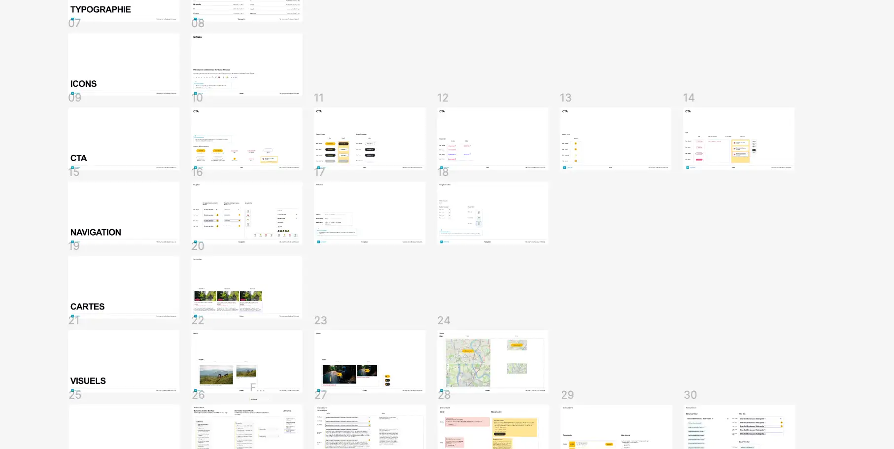 Sommaire du design kit Bordeaux Métropole en 36 planches : couleurs, typographie, icônes, CTA, navigation, cartes, visuels, header, footer
