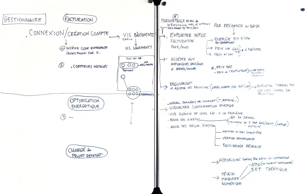 Table with the list of user-journey tasks