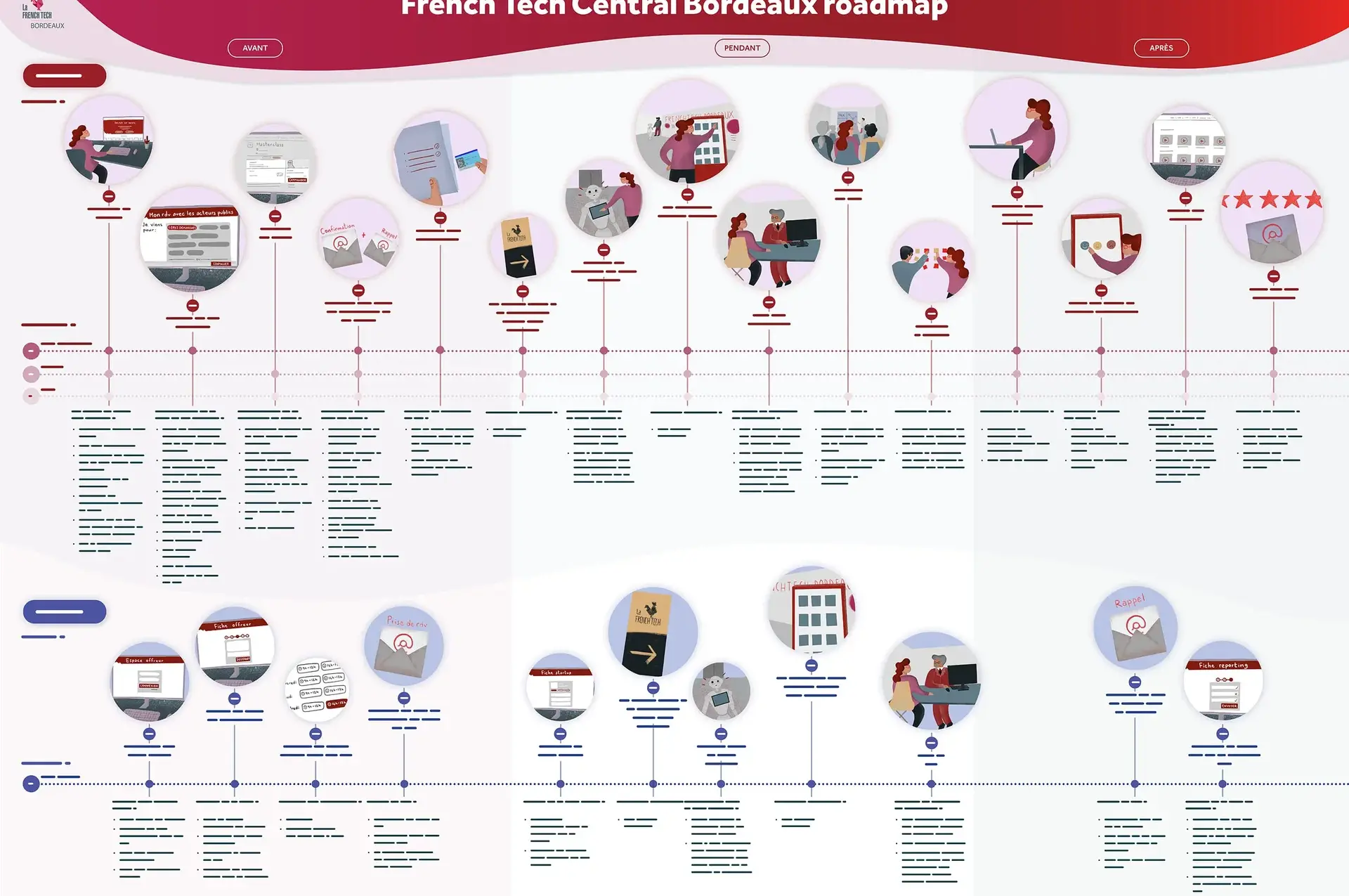 The French Tech Central Bordeaux experience roadmap