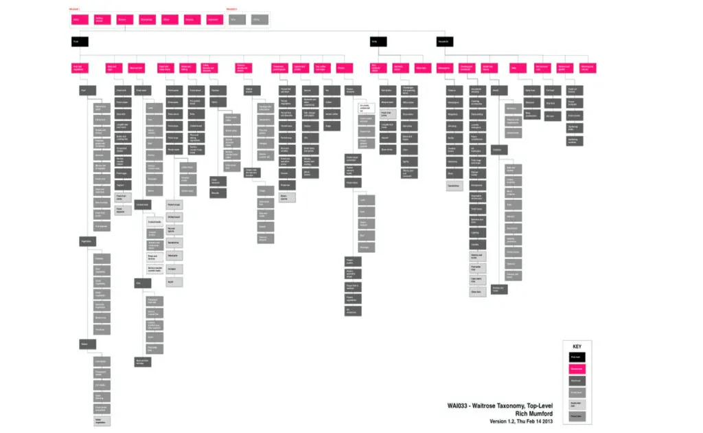 The sitemap