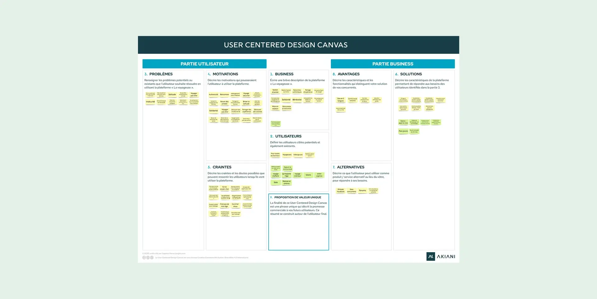 User Centered Design Canvas renseigné avec des notes adhésives