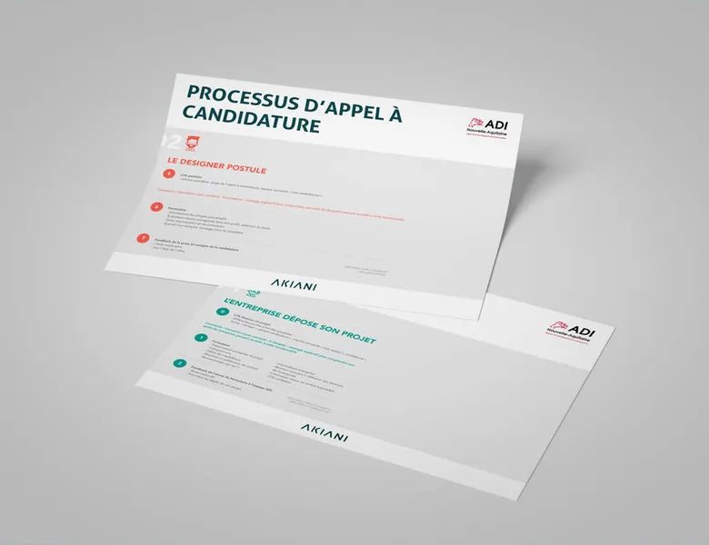 User flow - illustration