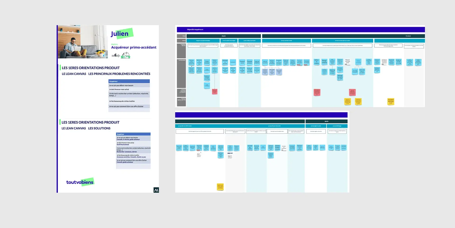 User Journey d'un acquéreur pour le futur portail de services immobiliers