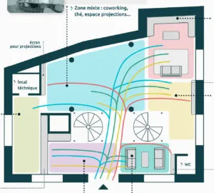 User journey in architecture