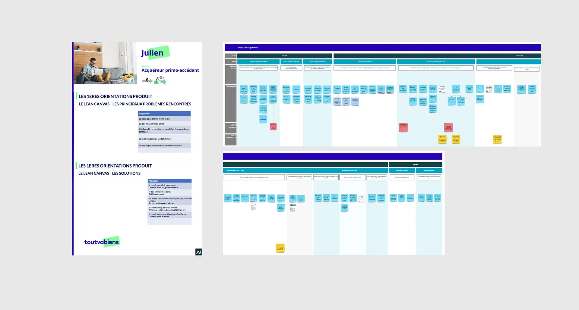 User Journey of a buyer for the future property-services portal