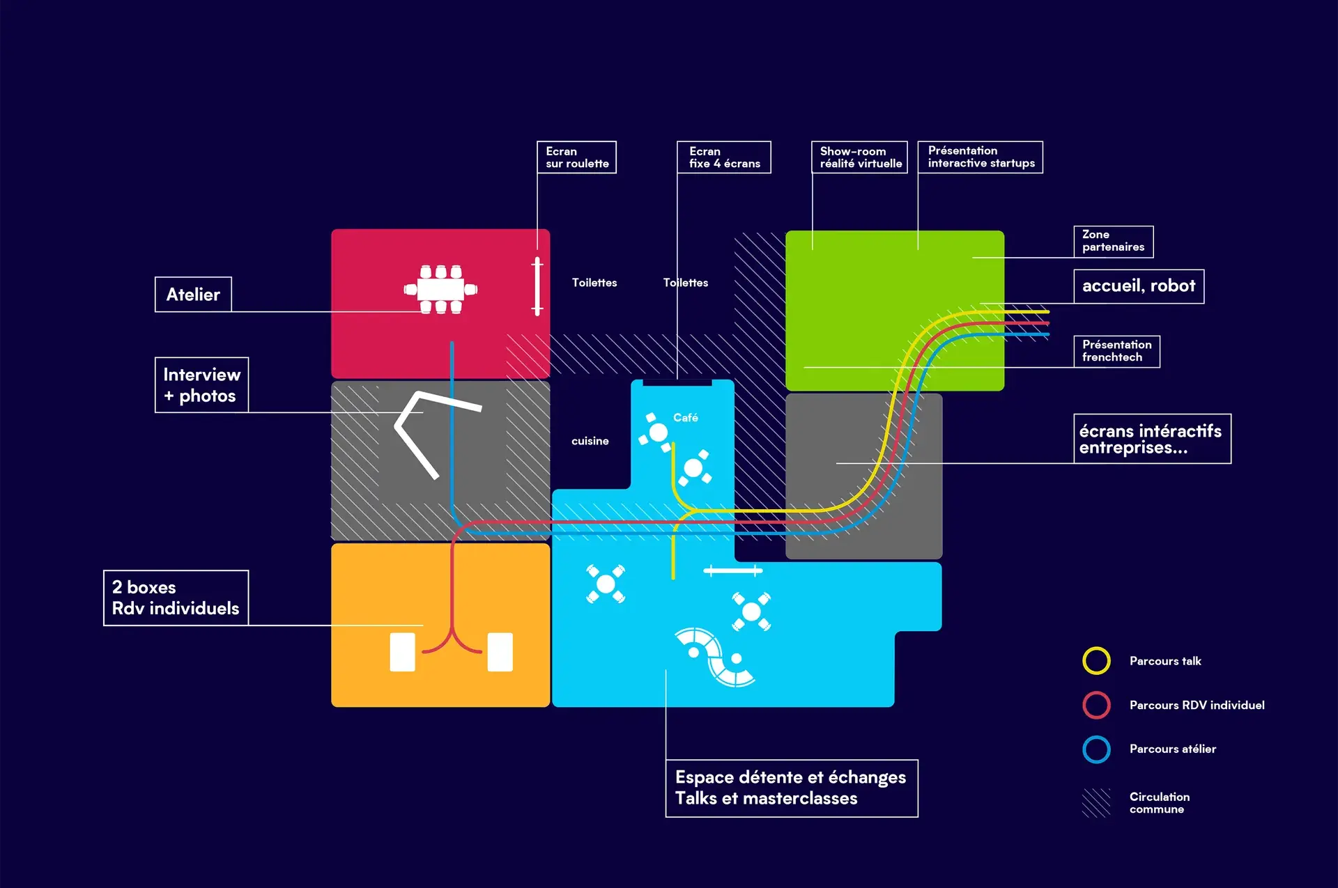 User-journey wayfinding plan