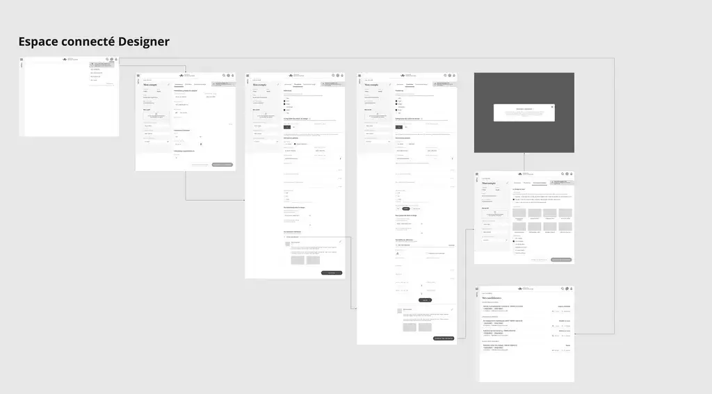 User journeys