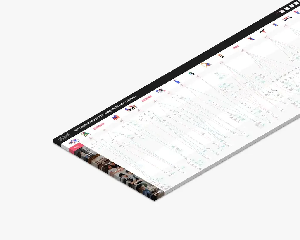 User journeys