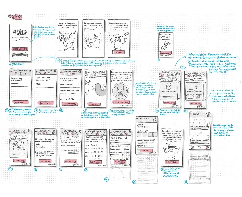 User flow of the app