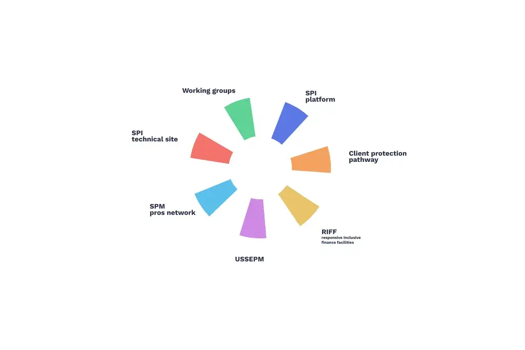 Visual-identity architecture