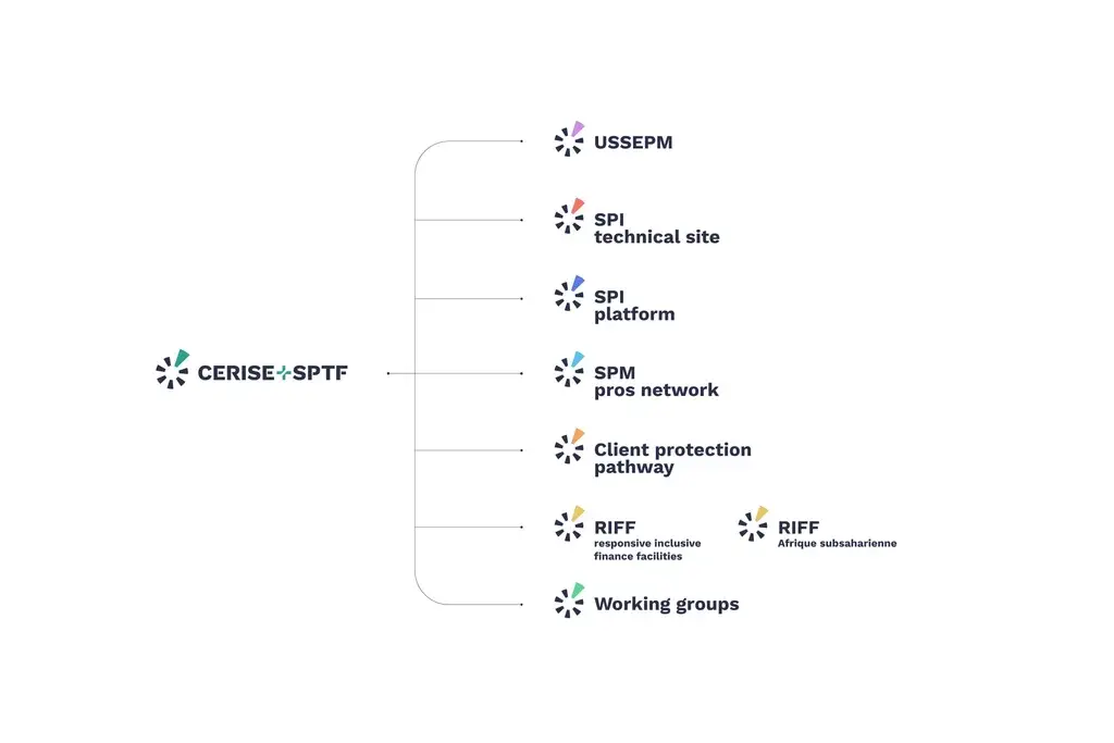 Visual-identity architecture