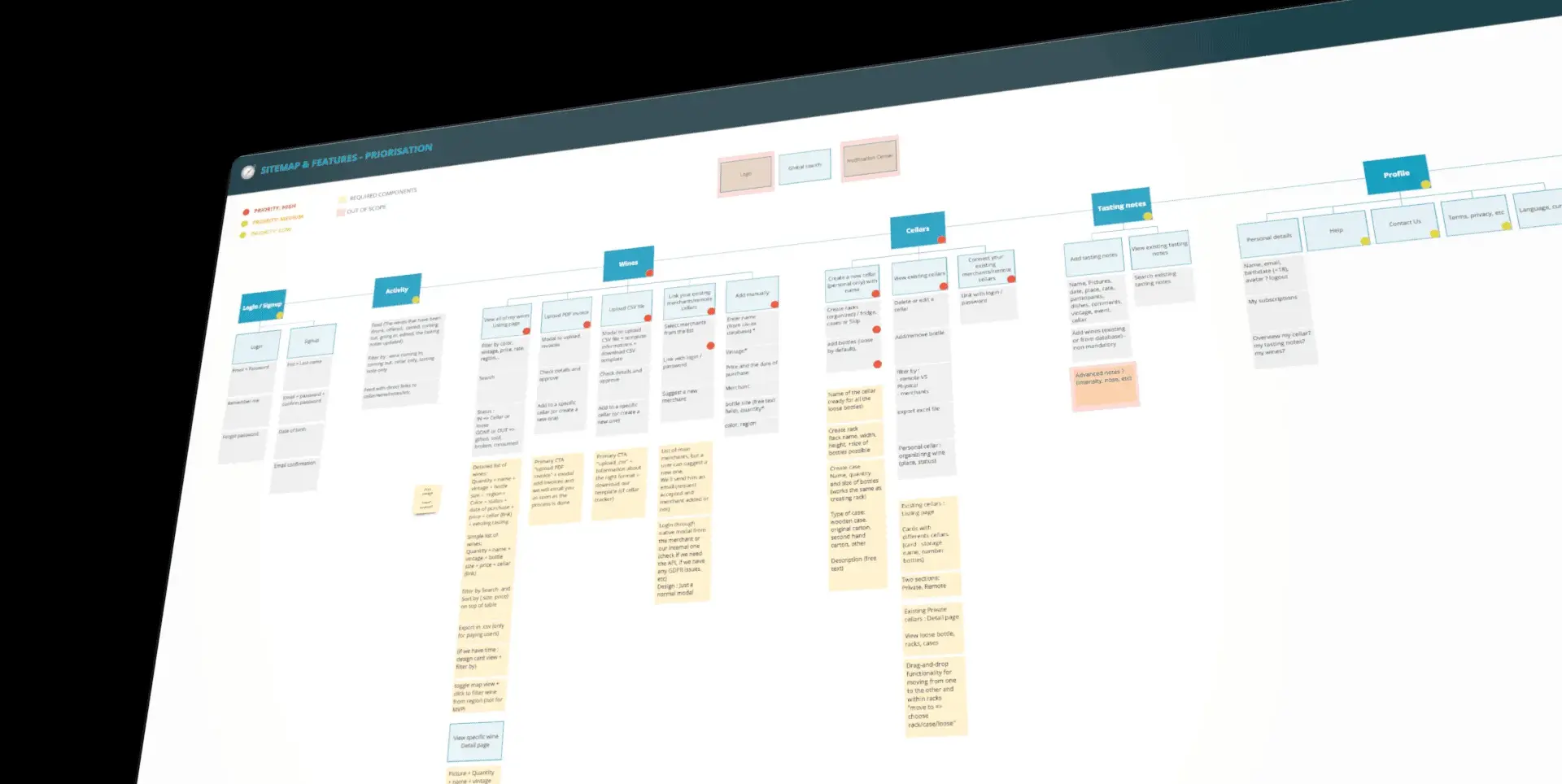 Zoomed view of the information architecture