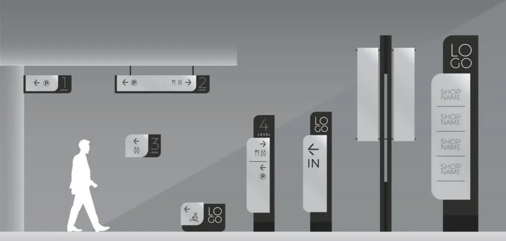 Wayfinding through signage
