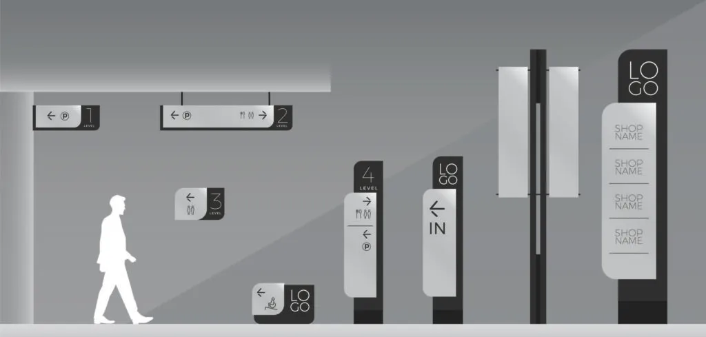Wayfinding through signage