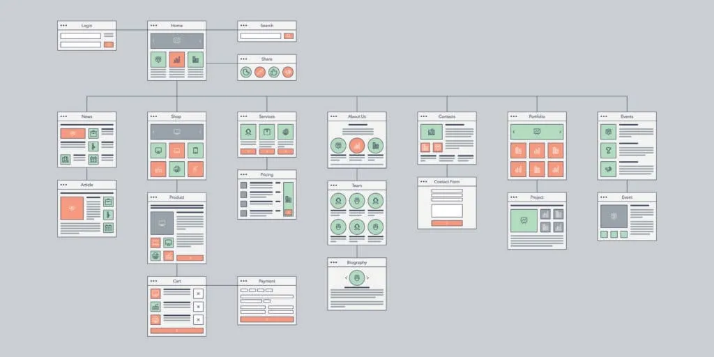 Website structure