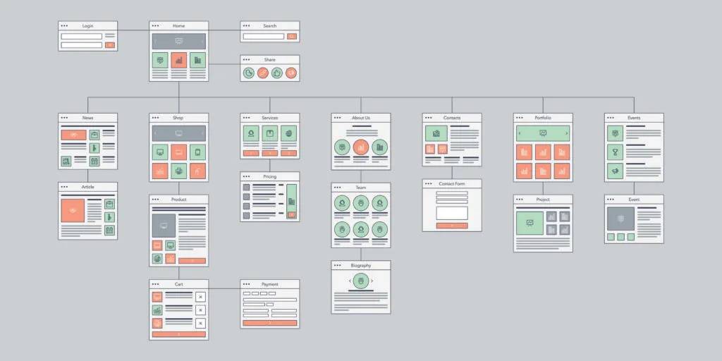 Website structure