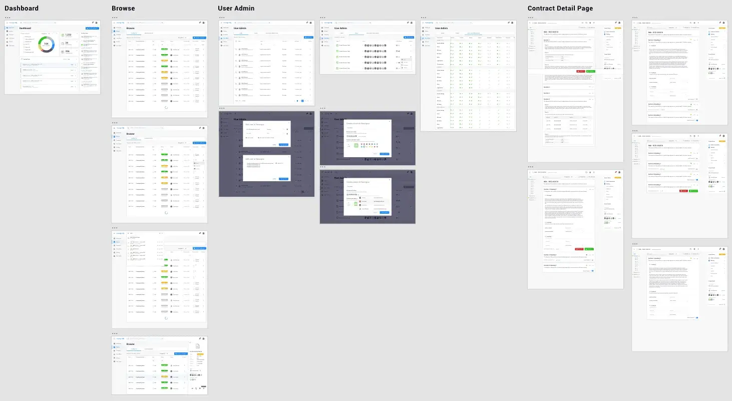 Wireframes of the Neosigna platform screens