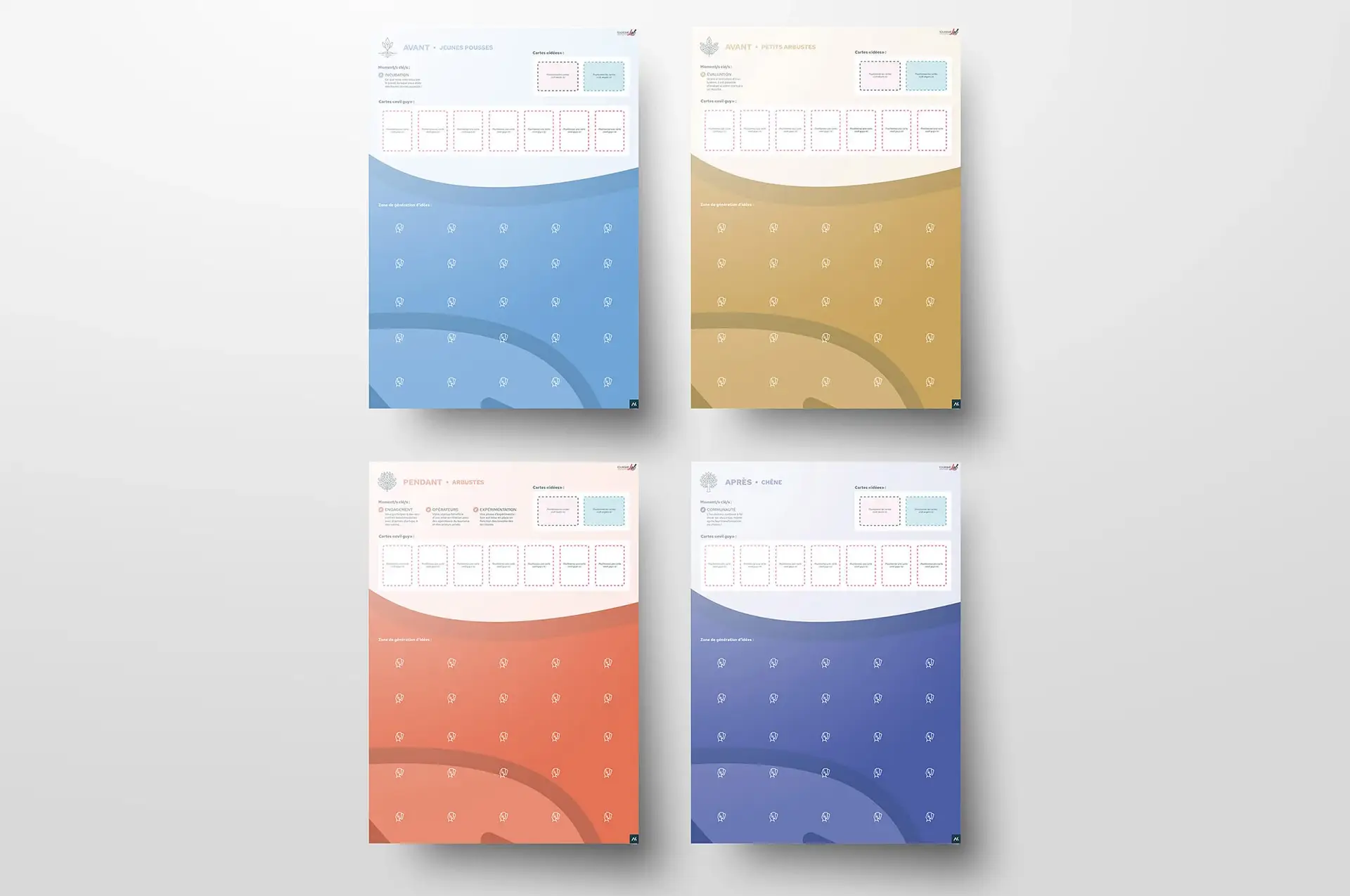 Workshop boards showing the four phases of the Tourisme Lab experience separately