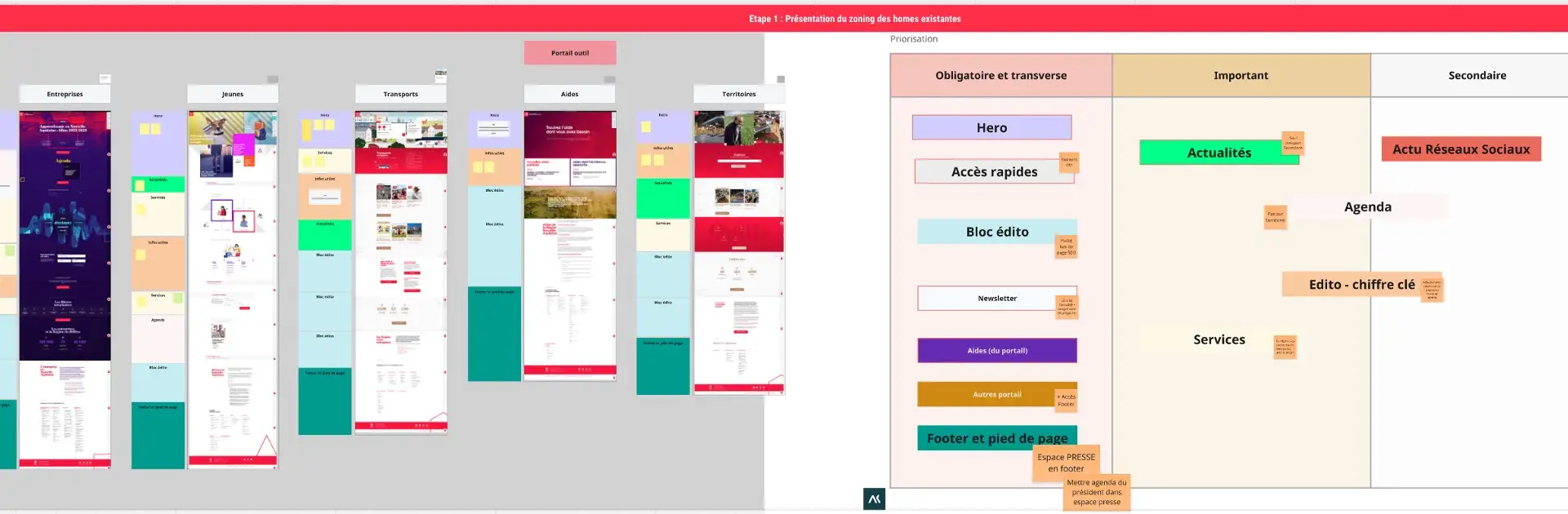 Zoning des pages d’accueil existantes et priorisation des blocs