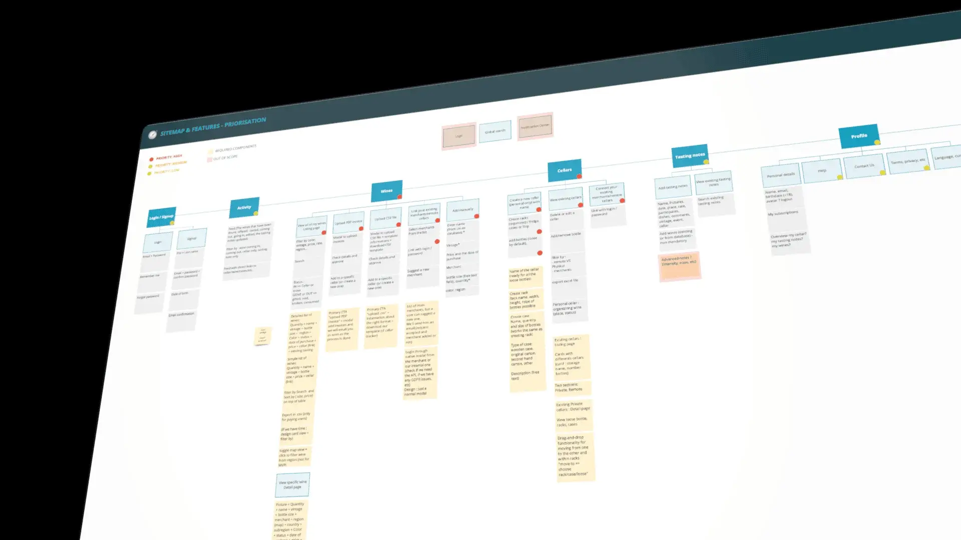 Zoomed view of the information architecture