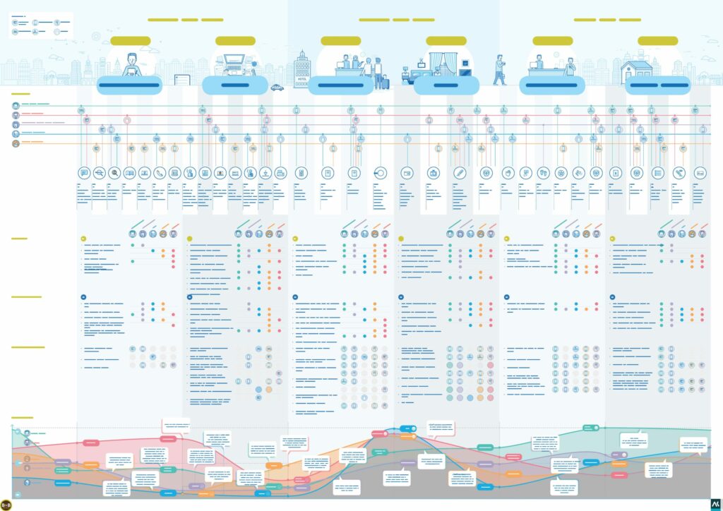 livrable parcours utilisateur multi canal indiquant les spécificités par persona