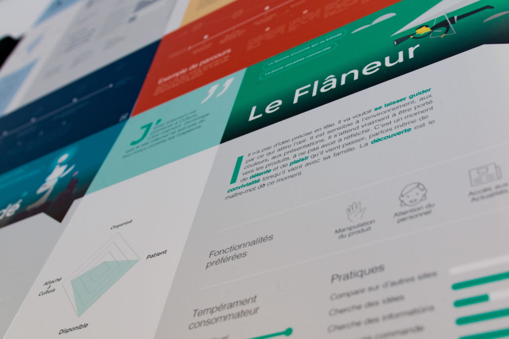 Fiches persona pour Cultura