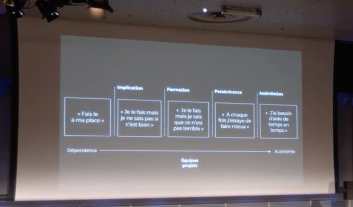 Présentation des 5 grands moments identifiés par Jean Yves Rigal