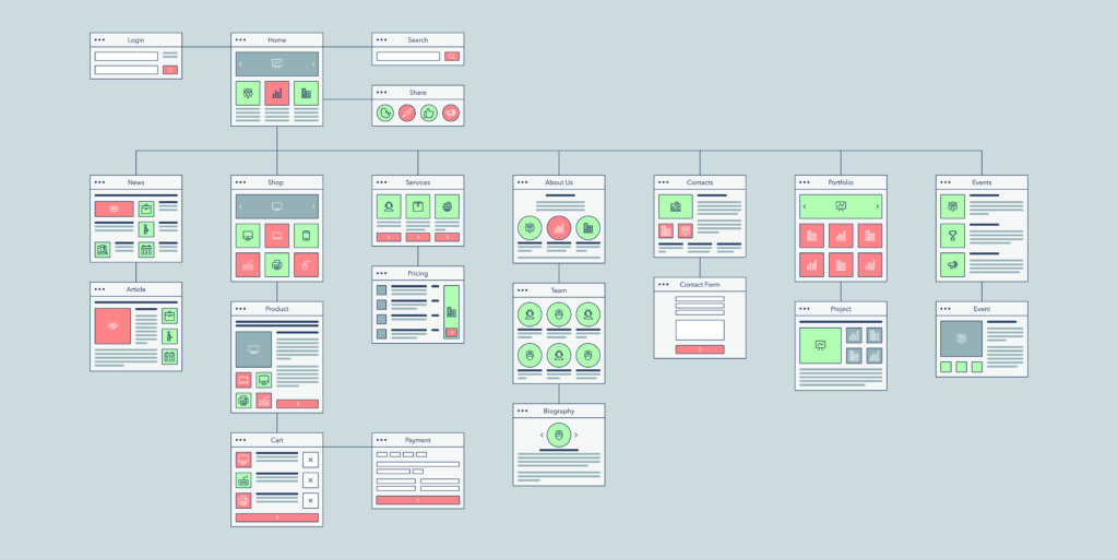 Website structure