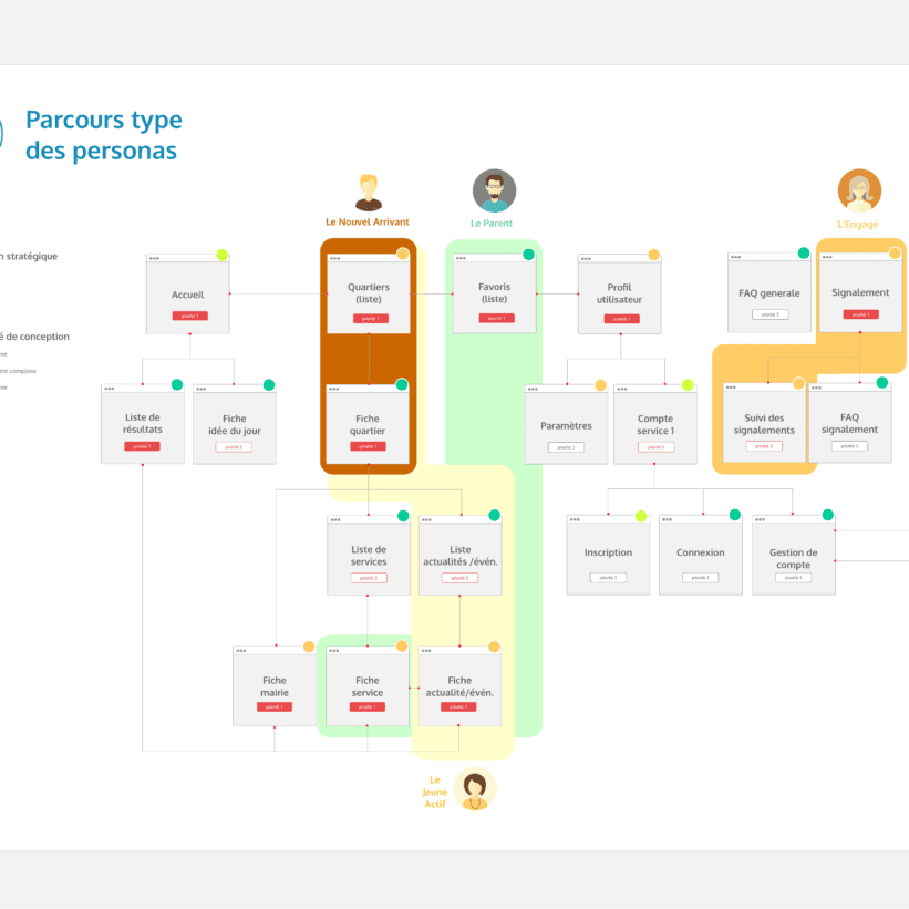 Cartographie UX Application Bordeaux En Poche