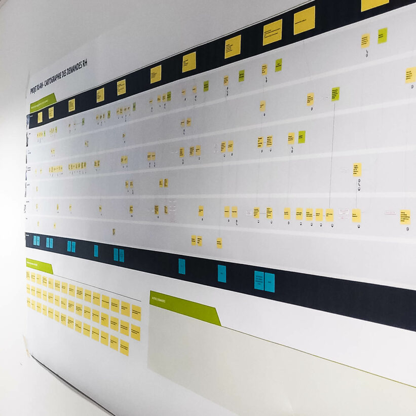 Photo de service blueprint affiché sur un mur