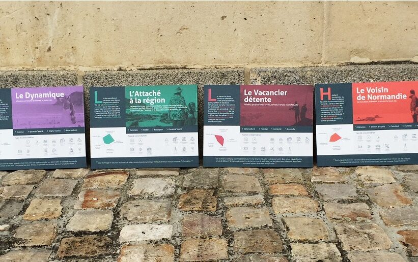 Présentation des personas