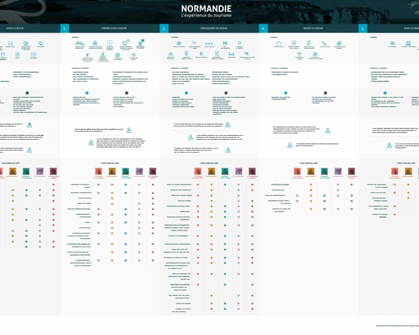 experience map crt normandie