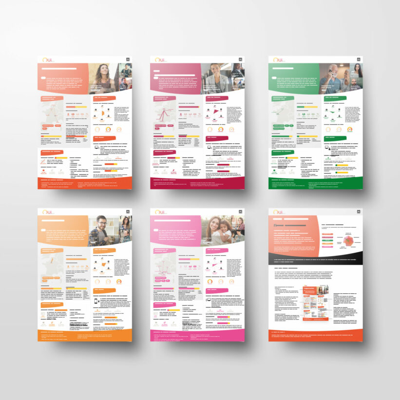 Les personas OUI.sncf