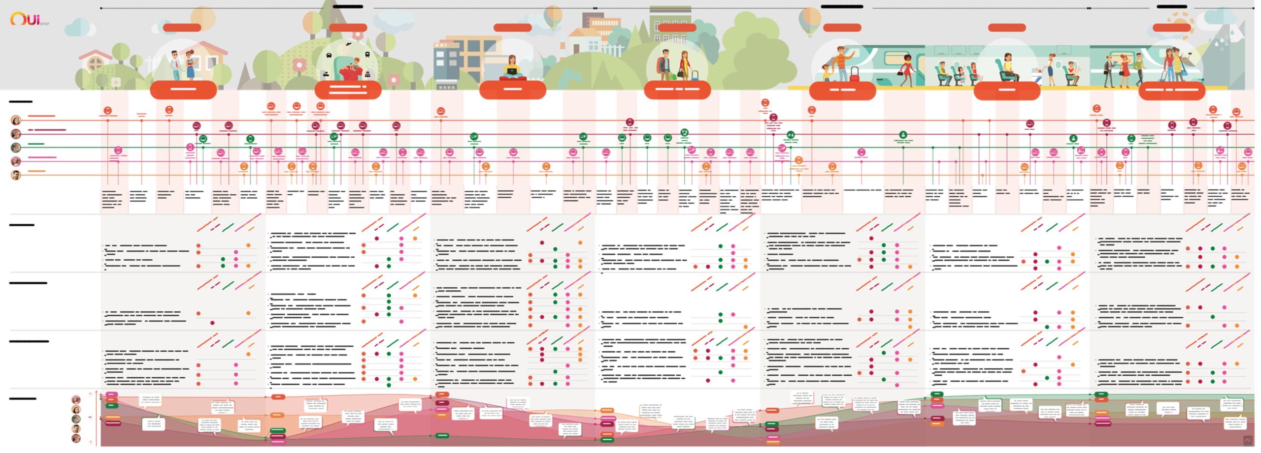 L'experience map OUI.sncf