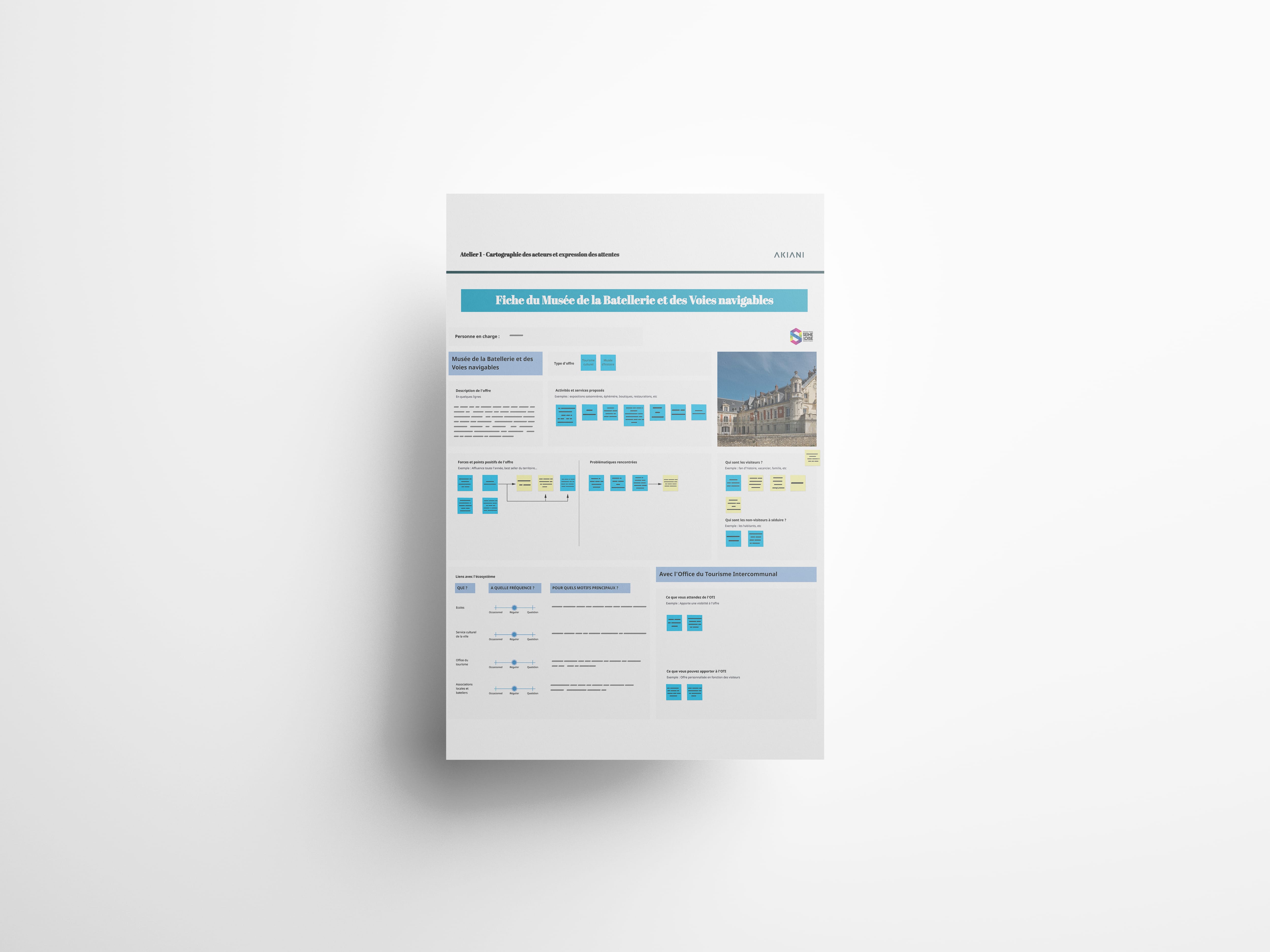 Présentation d'une fiche acteur