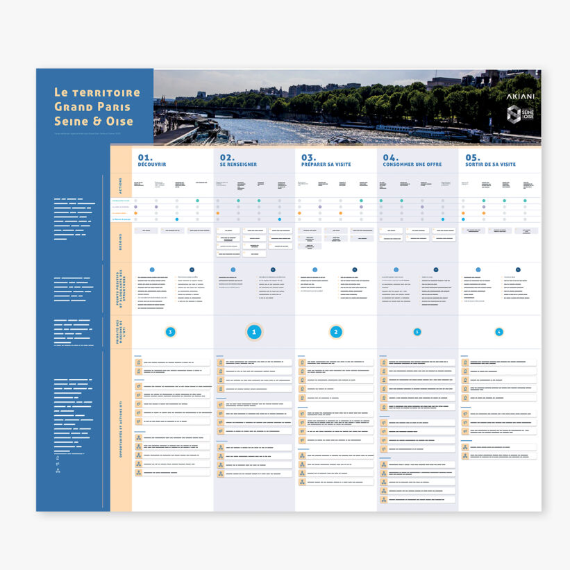 Présentation de l'expérience map finale du travail en atelier