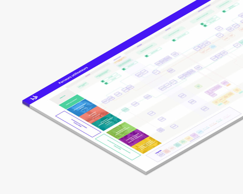 Parcours utilisateurs - Blueprint