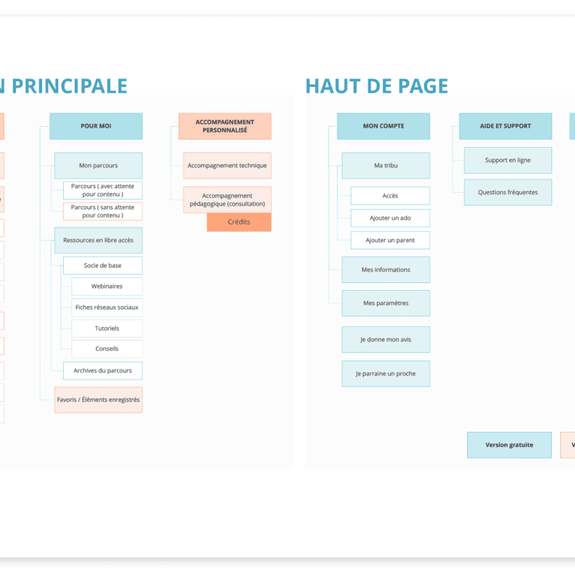 Arborescence de l'application Mytwiga