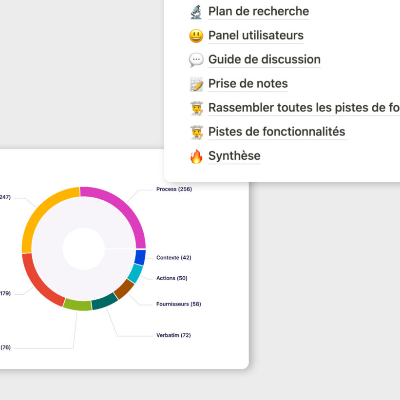 Synthèse finale et livraison dans Notion et dovetail