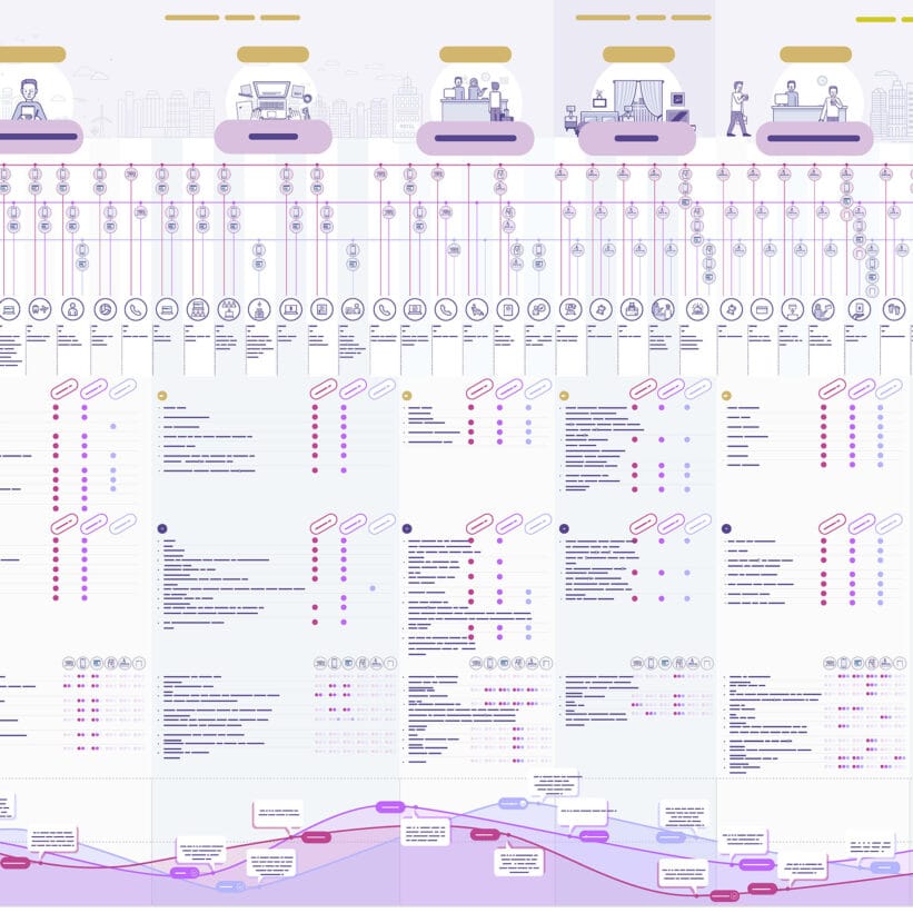 experience map représentant les comportements des voyageurs d'affaires