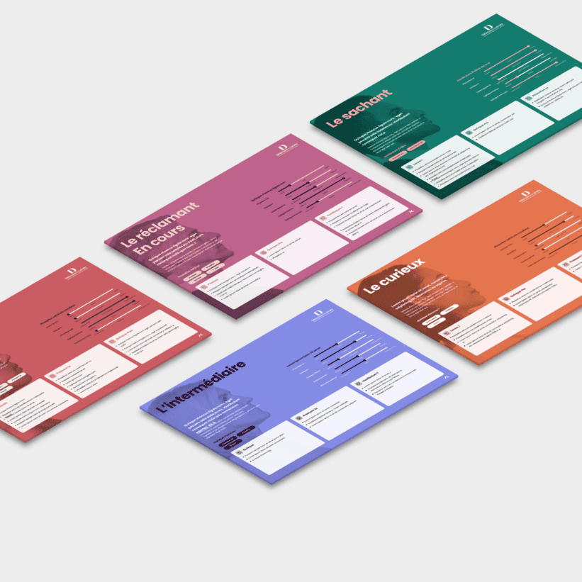 Personas pour portail des droits