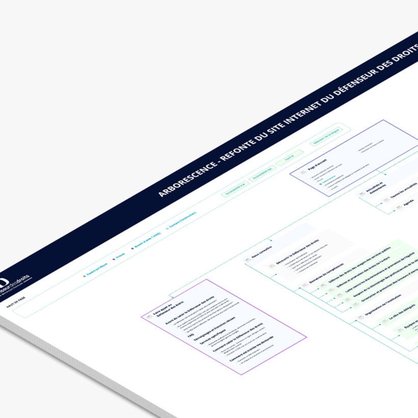 Refonte du portail du Défenseur des droits - Arborescence définitive