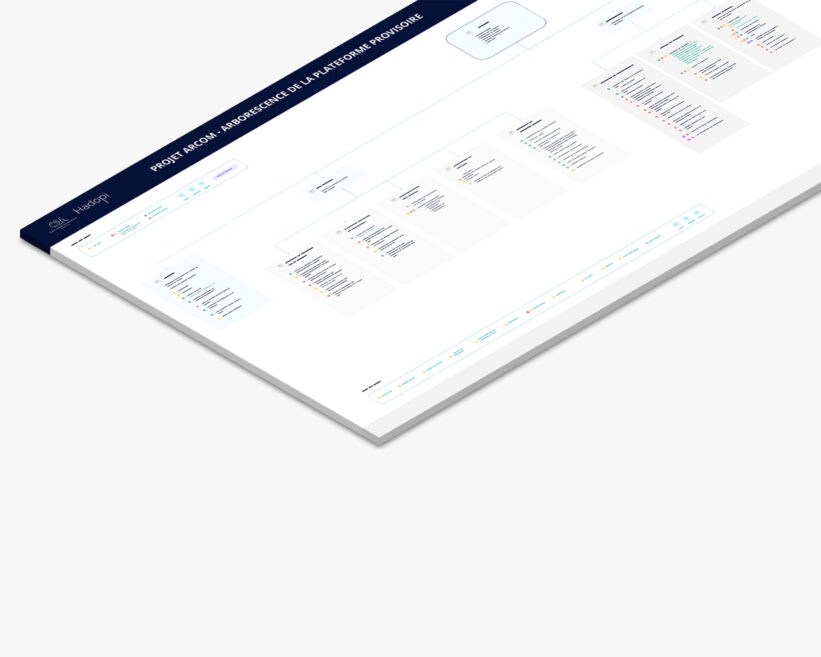 Arborescence portail institutionnel