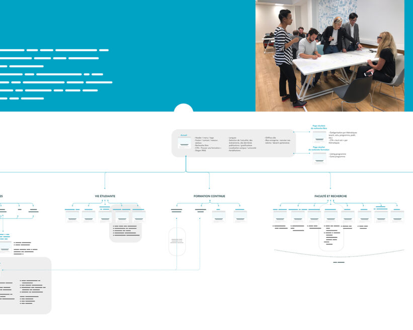 Cartographie UX d'une école