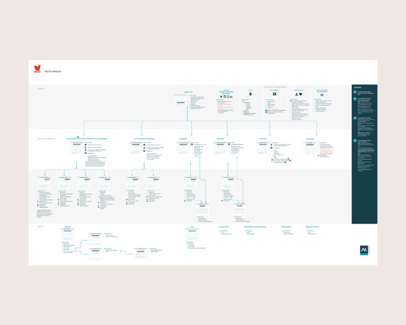 Arborescence expérience digitale