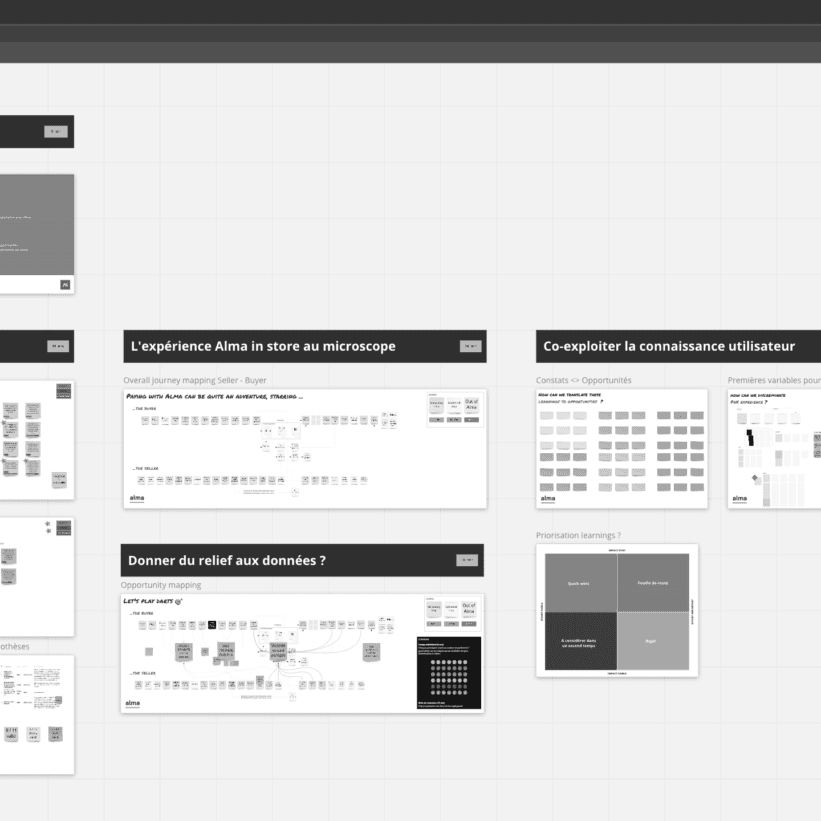 Atelier de co analyse Alma avec Miro