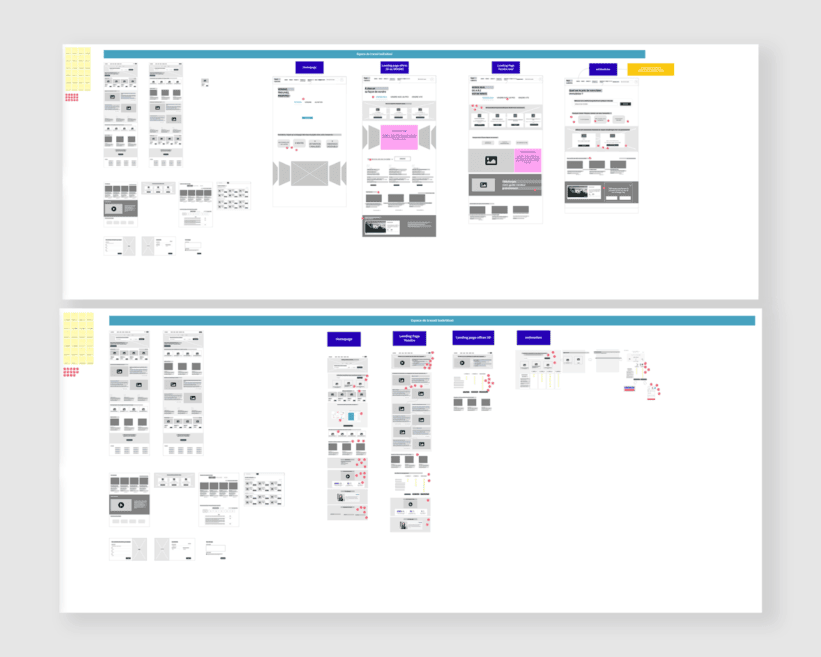 Zoning de plusieurs écrans sur Miro
