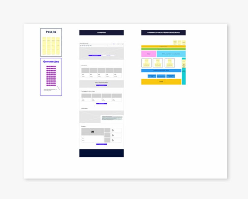 Zoning d'une homepage en atelier