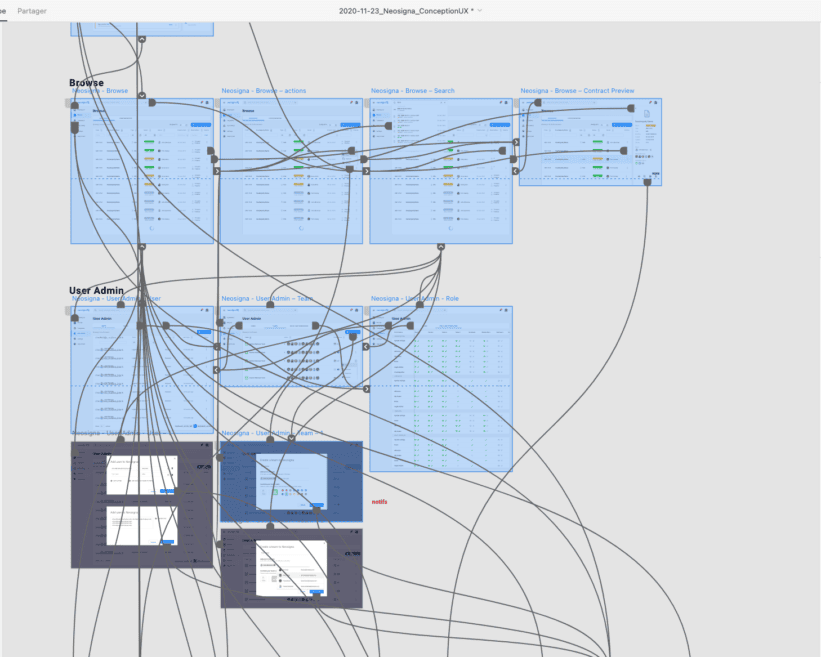 prototype dynamique d'une interface