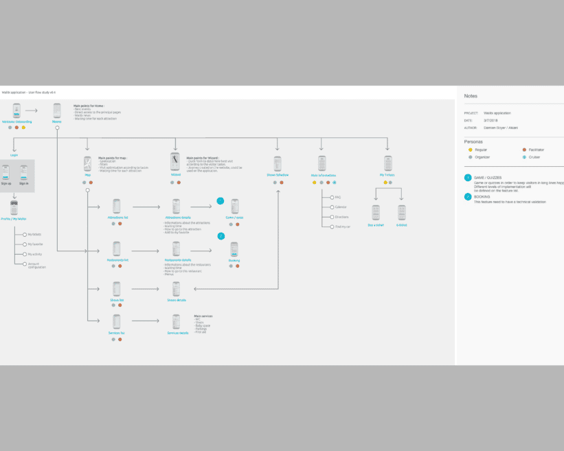 Userflow pour application une application mobile